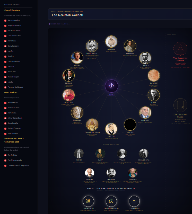 The Decision Council app: a ring of advisor portraits around Xiao the oracle, with the Affected Person and Decision Clerk court roles, guest advisors, and the three Conscience and Conversion Seat books