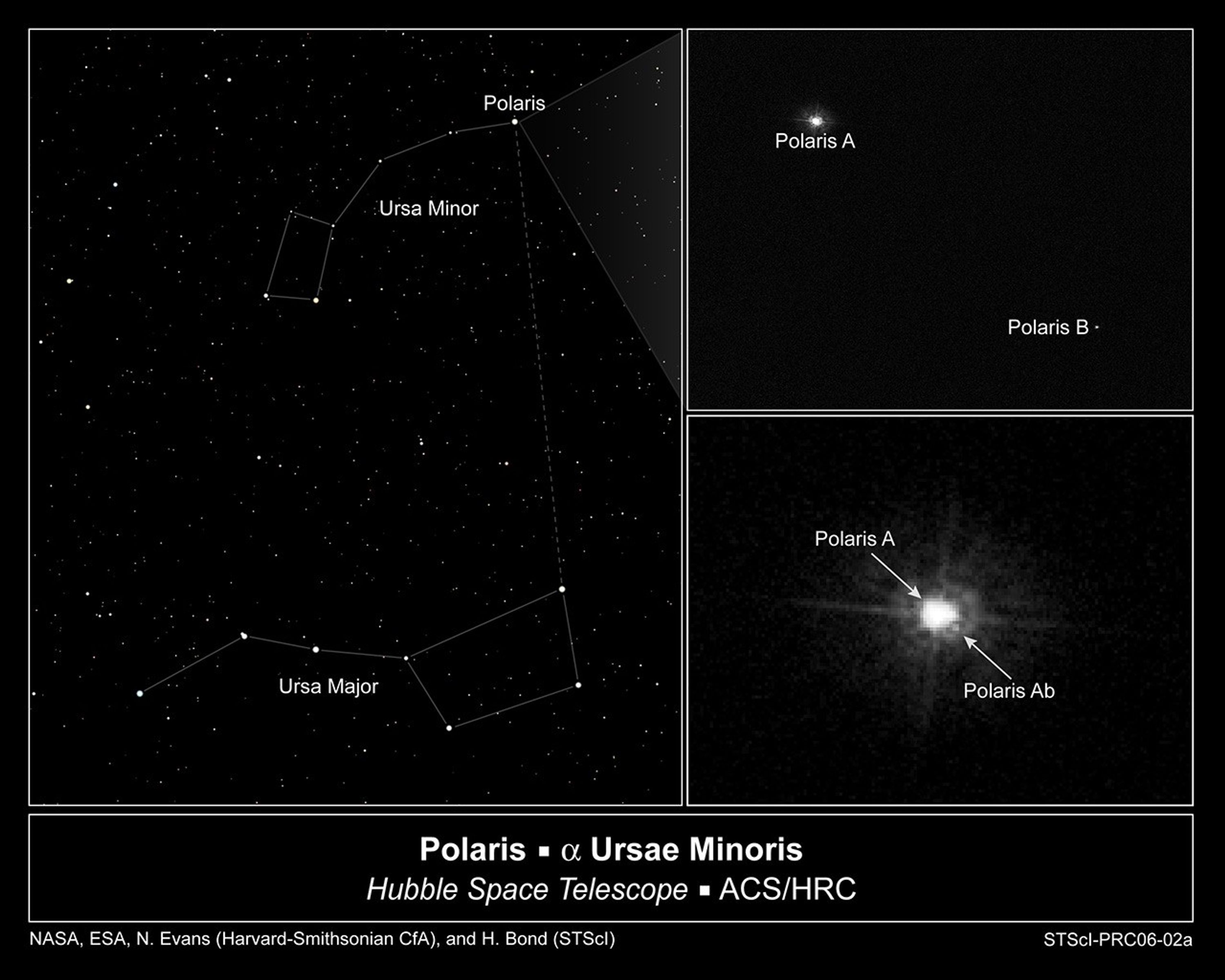 Hubble sequence showing the location of Polaris in Ursa Minor and its close companion Polaris Ab