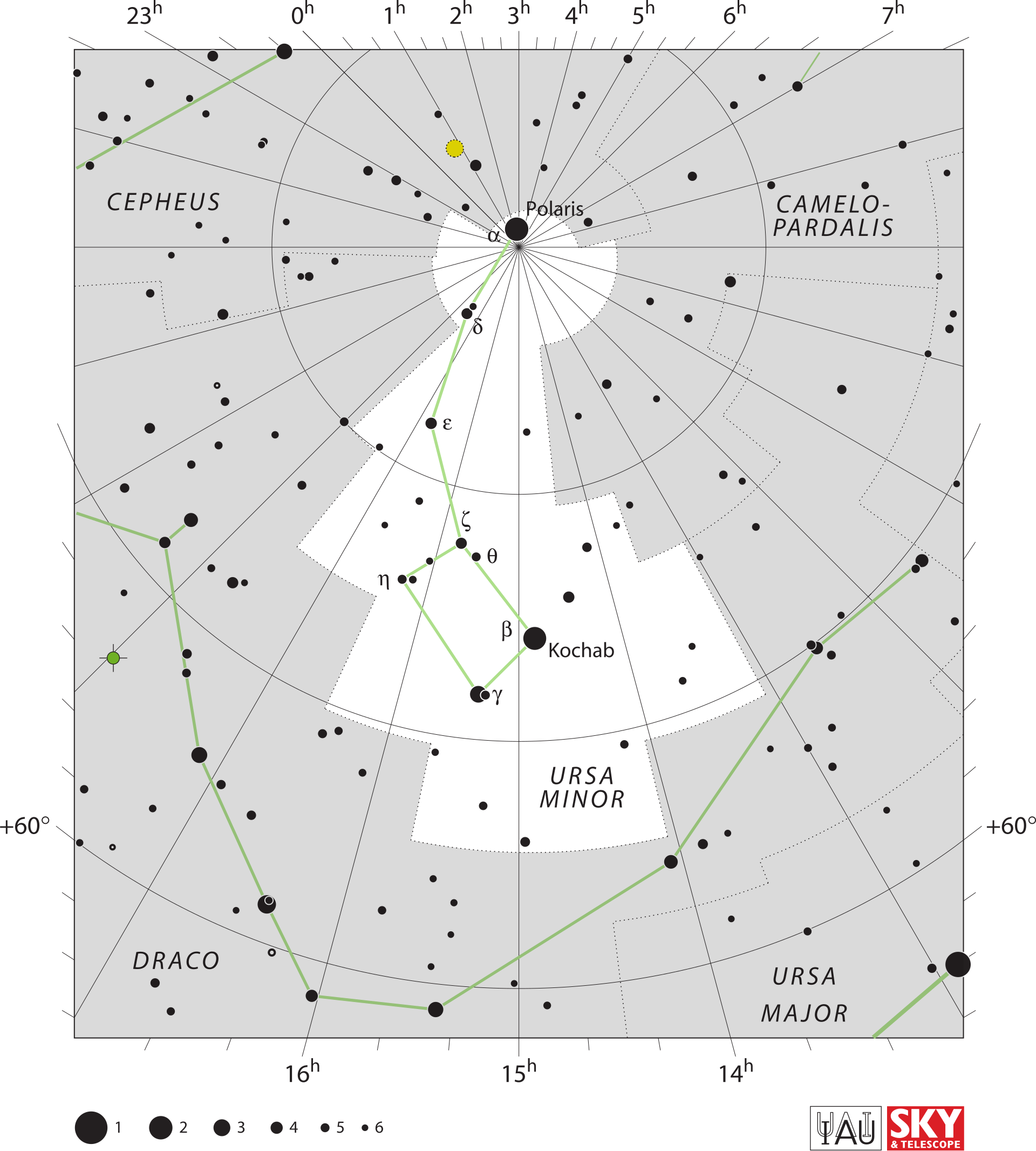 Star chart of Ursa Minor with Polaris at the end of the Little Dipper's handle
